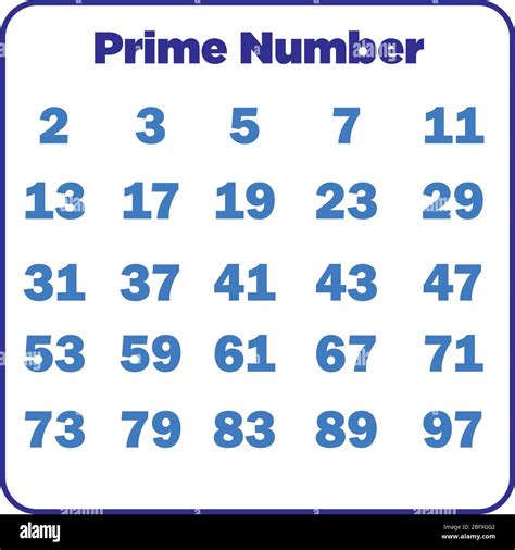 Prime numbers between 1 and 100 .